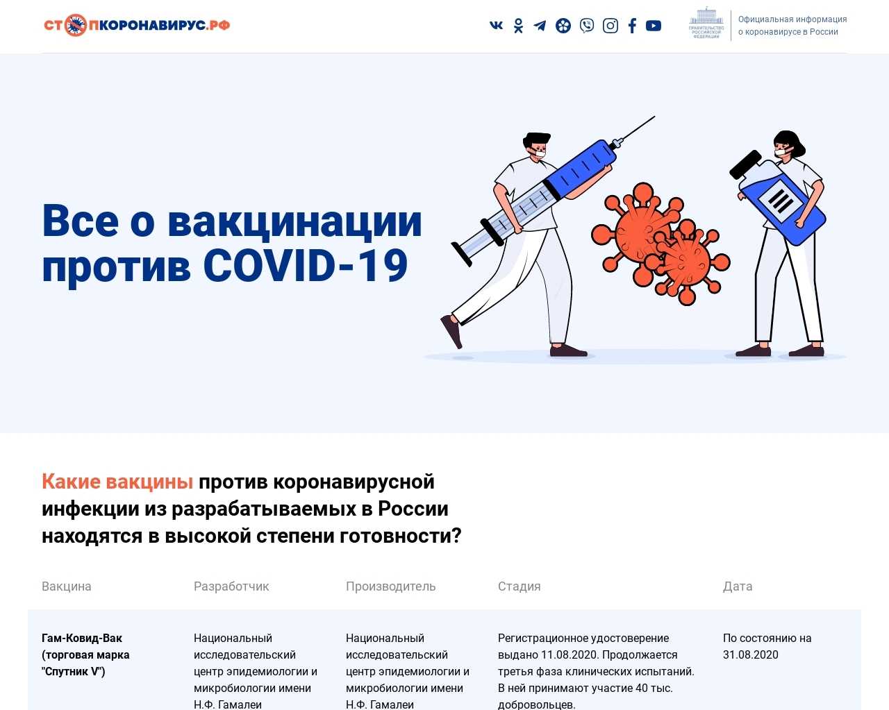 Сайт стопкоронавирус.рф - официальный интернет-ресурс для информирования  населения.